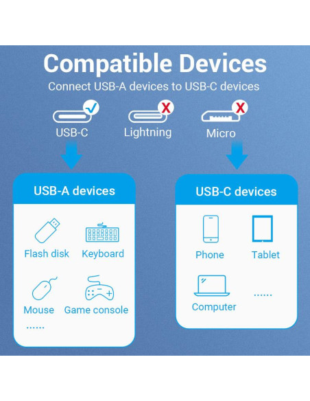 CABLE USB3.0C MALE TO A FEMALE/0.15M GRAY CCXHB VENTION