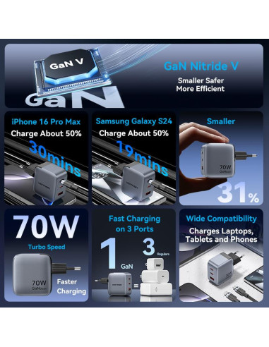 MOBILE CHARGER WALL 3PORT/70W FEXH0-EU VENTION