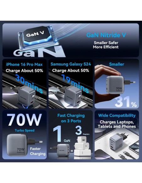 MOBILE CHARGER WALL 3PORT/70W FEXH0-EU VENTION