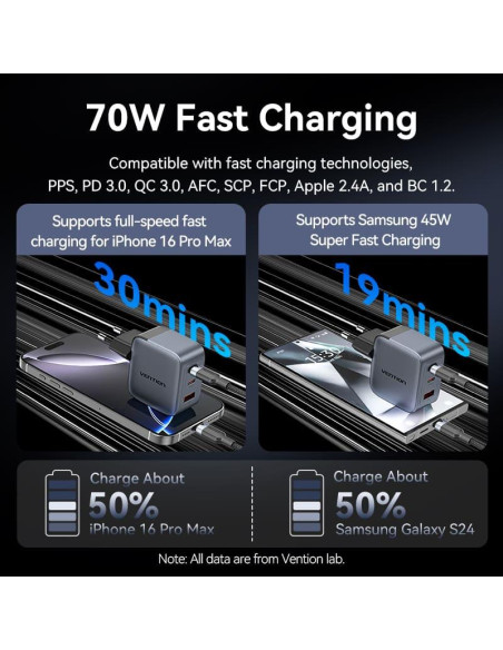 MOBILE CHARGER WALL 3PORT/70W FEXH0-EU VENTION