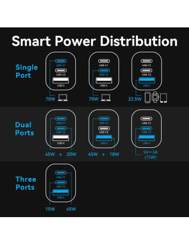 MOBILE CHARGER WALL 3PORT/70W FEXH0-EU VENTION