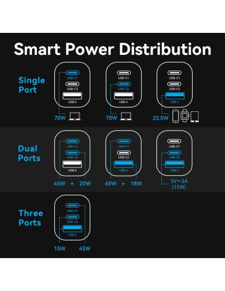 MOBILE CHARGER WALL 3PORT/70W FEXH0-EU VENTION