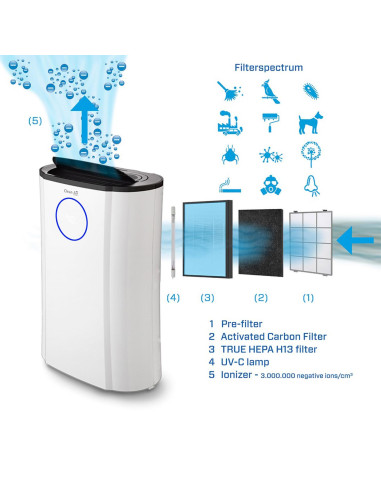 DEHUMIDIFIER & AIR PURIFIER/CA-704 CLEAN AIR OPTIMA