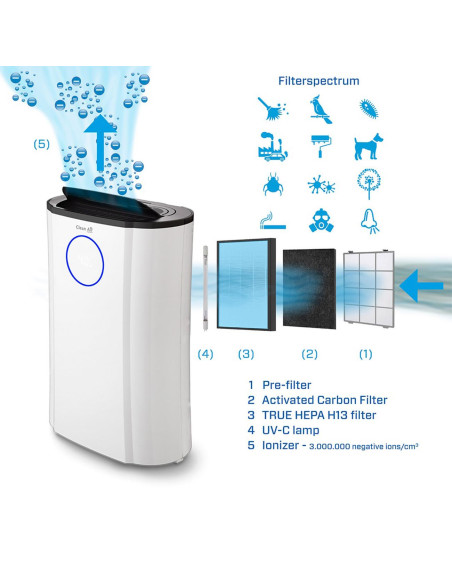 DEHUMIDIFIER & AIR PURIFIER/CA-704 CLEAN AIR OPTIMA