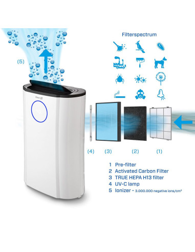 DEHUMIDIFIER & AIR PURIFIER/CA-707 CLEAN AIR OPTIMA