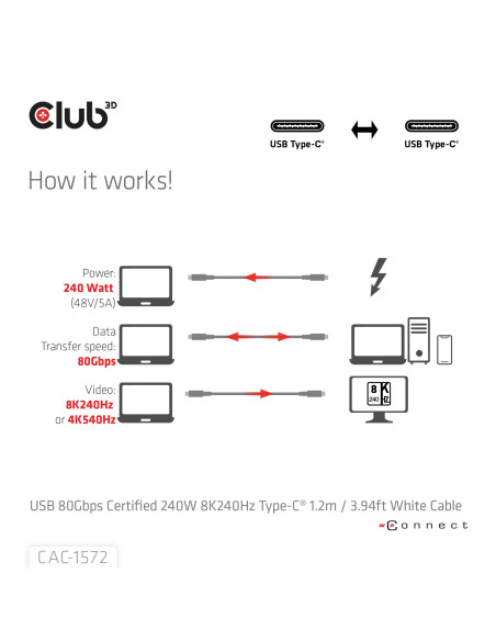 CABLE USB-C TO USB-C 1.2M/WHITE CAC-1572 CLUB3D