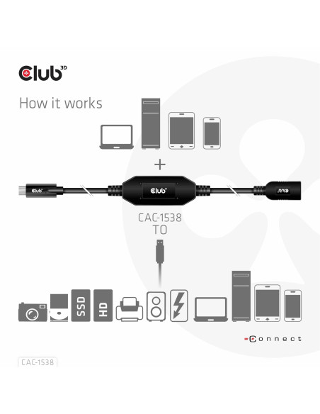 CABLE USB-C TO USB 10M/M/F CAC-1538 CLUB3D