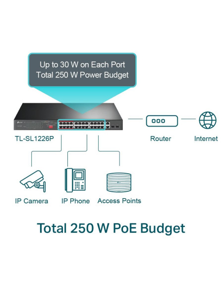 Switch, TP-LINK, TL-SL1226P, Desktop/pedestal, 24x10Base-T / 100Base-TX, 2x10Base-T / 100Base-TX / 1000Base-T, PoE+ ports 24, T