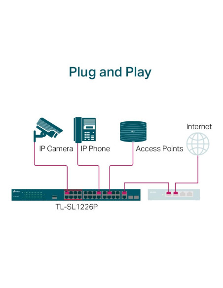 Switch, TP-LINK, TL-SL1226P, Desktop/pedestal, 24x10Base-T / 100Base-TX, 2x10Base-T / 100Base-TX / 1000Base-T, PoE+ ports 24, T