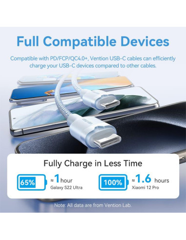 CABLE USB-C TO USB-C/1M PINK TRDPF VENTION