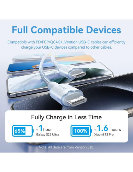 CABLE USB-C TO USB-C/1M PINK TRDPF VENTION