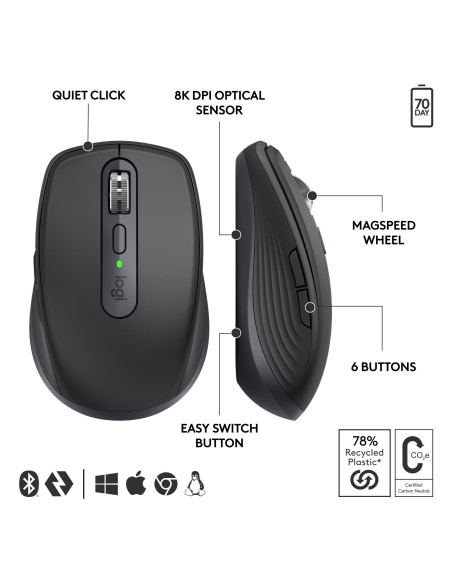 MOUSE USB WRL MX ANYWHERE 3S/GRAPHITE 910-006958 LOGITECH