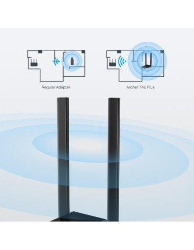 WRL ADAPTER 1300MBPS USB DUAL/BAND ARCHER T4U PLUS TP-LINK