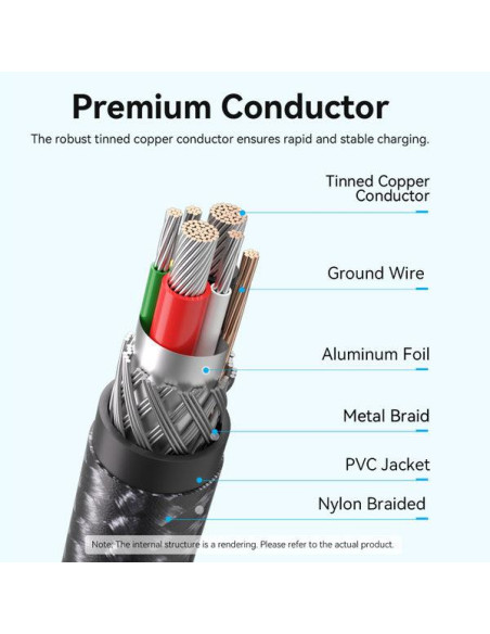 CABLE USB-C TO USB-C/1M GRAY TRAHF VENTION