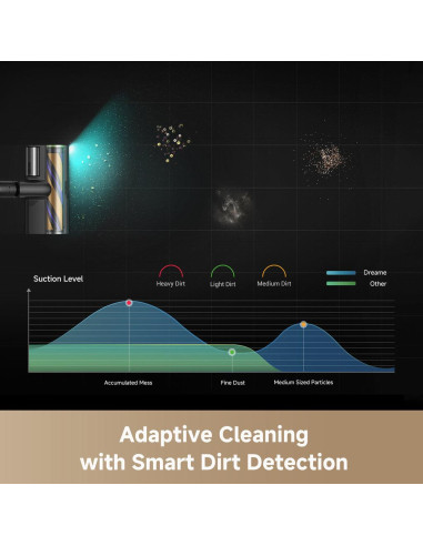Vacuum Cleaner, DREAME, Z20 Station, Dry, Stick vacuum, Suction power 140000 Pa, 2.19kg, VZV25A