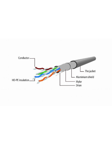 PATCH CABLE CAT5E FTP 1M/PP22-1M GEMBIRD