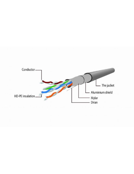 PATCH CABLE CAT5E FTP 1M/PP22-1M GEMBIRD