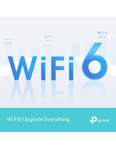 Wireless Router, TP-LINK, Wireless Router, 1500 Mbps, Wi-Fi 6, 1 WAN, 3x10/100/1000M, Number of antennas 4, ARCHERAX12