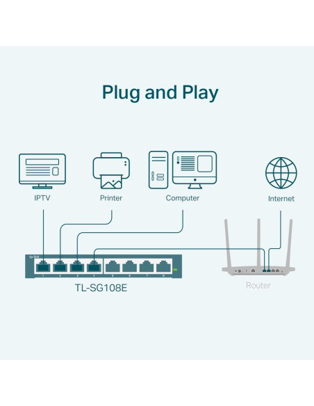 Switch, TP-LINK, 8xRJ45, TL-SG108E