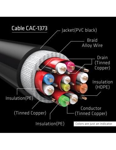 CABLE HDMI TO HDMI 3M/M/M CAC-1373 CLUB3D