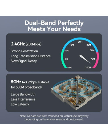 WRL ADAPTER USB 650MBPS/DUAL BAND KDTB0 VENTION