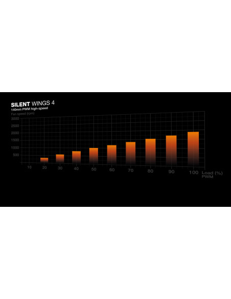 CPU COOLER S_MULTI/SILENT LOOP 3 BW026 BE QUIET