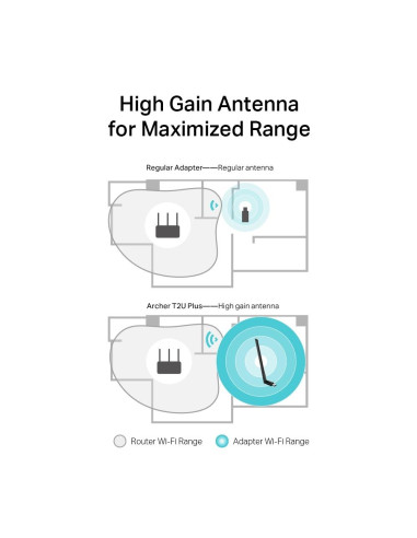 WRL ADAPTER 600MBPS USB/ARCHER T2U PLUS TP-LINK