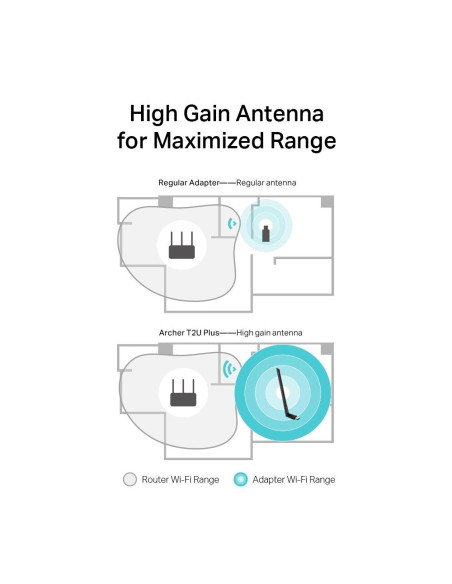 WRL ADAPTER 600MBPS USB/ARCHER T2U PLUS TP-LINK