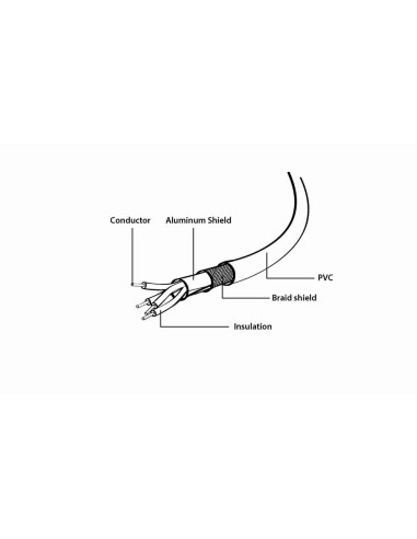 CABLE USB2 EXTENSION AM-AF/4.5M CCP-USB2-AMAF-15C GEMBIRD