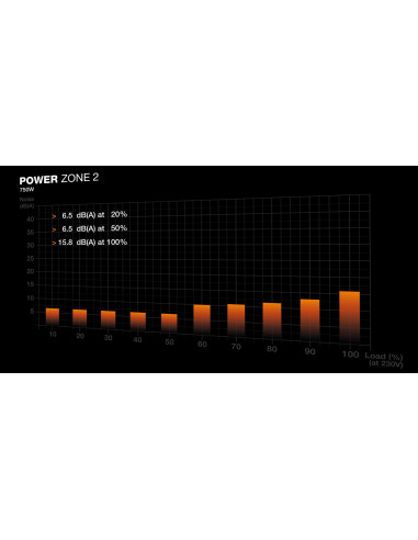 Power Supply, BE QUIET, POWER ZONE 2, 750 Watts, Peak Power 820 Watts, Efficiency 80 PLUS PLATINIUM, MTBF 100000 hours, BP006EU