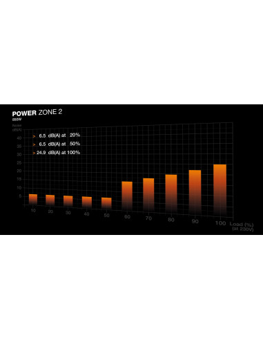 Power Supply, BE QUIET, POWER ZONE 2, 850 Watts, Peak Power 920 Watts, Efficiency 80 PLUS PLATINIUM, MTBF 100000 hours, BP007EU