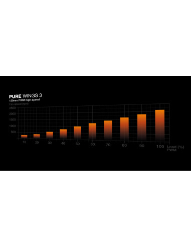 CASE FAN 120MM PURE WINGS 3/PWM HIGH-SPEED BL106 BE QUIET