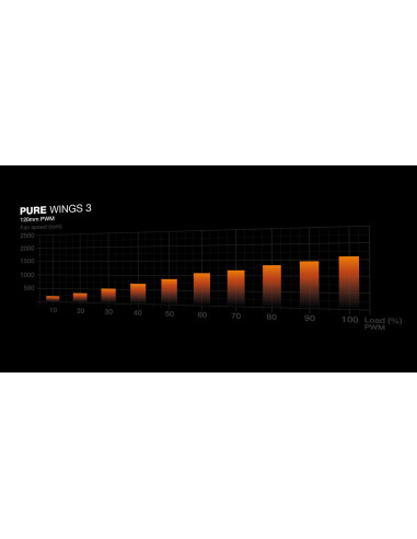 CASE FAN 120MM PURE WINGS 3/PWM BL105 BE QUIET