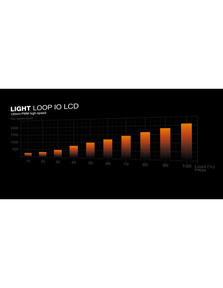 CPU COOLER S_MULTI/LIGHT LOOP IO BW035 BE QUIET