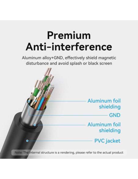 CABLE HDMI 1M/AACBF VENTION