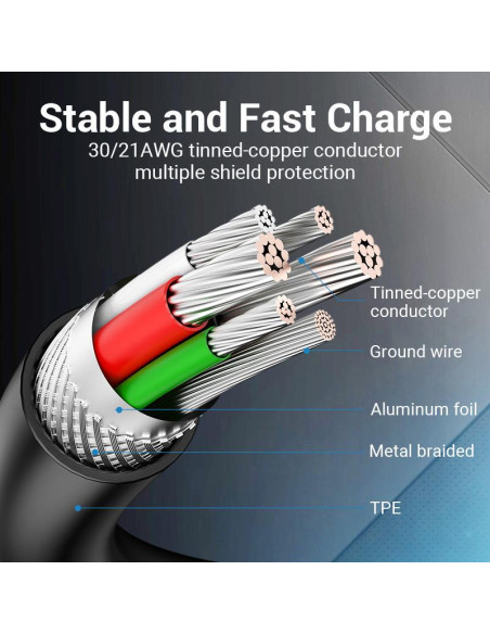 CABLE USB-C TO USB-C/1M BLACK COSBF VENTION
