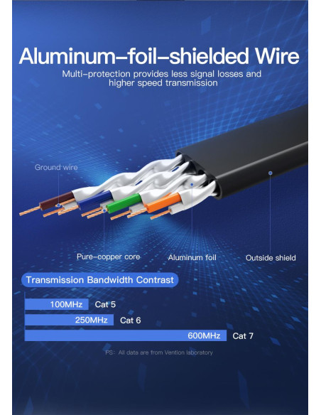 PATCH CABLE CAT.7 FLAT/10M BLACK ICABL VENTION