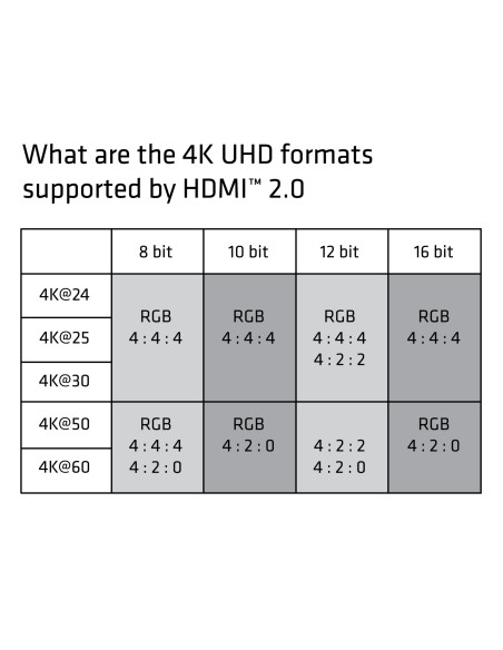 CABLE HDMI 3M/PREMIUM CAC-1310 CLUB3D