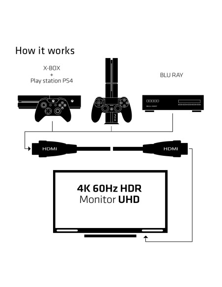 CABLE HDMI 3M/PREMIUM CAC-1310 CLUB3D