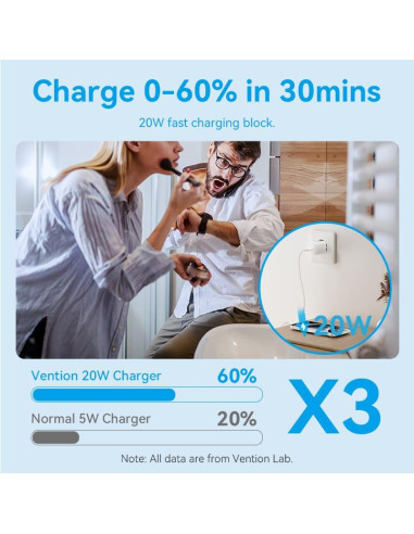 MOBILE CHARGER WALL USB +CABLE/20W TZ-FEPB0-EU-01 VENTION