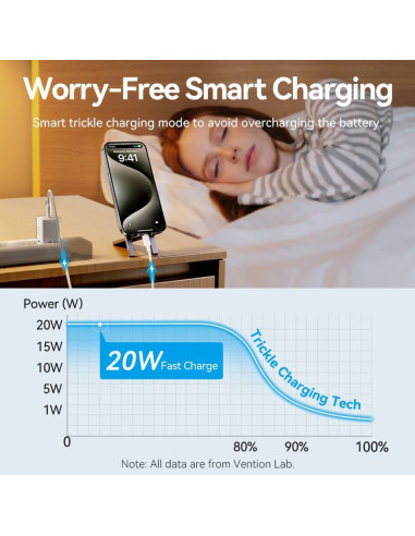 MOBILE CHARGER WALL USB +CABLE/20W TZ-FEPB0-EU-01 VENTION