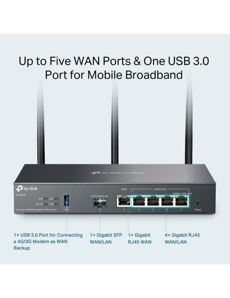 Wireless Router, TP-LINK, Omada AX3000 Gigabit VPN Router, Data speed 3000 Mbit/s, Ethernet WAN Yes, WAN connection type SFP, E