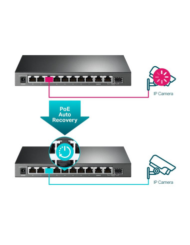 Switch, TP-LINK, Desktop/pedestal, 9x10Base-T / 100Base-TX / 1000Base-T, 1x10/100/1000BASE-T/SFP combo, PoE+ ports 8, 123 Watts