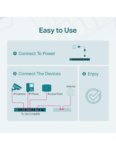 Switch, TP-LINK, Desktop/pedestal, 9x10Base-T / 100Base-TX / 1000Base-T, 1x10/100/1000BASE-T/SFP combo, PoE+ ports 8, 123 Watts