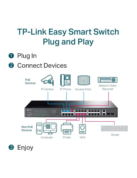 Switch, TP-LINK, Desktop/pedestal, 28x10Base-T / 100Base-TX / 1000Base-T, PoE+ ports 24, 250 Watts, TL-SG1428PE