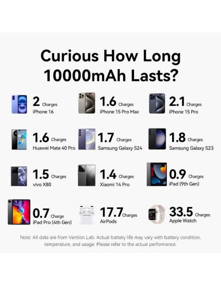 POWER BANK WRL 10000MAH 35W/GREY FKHH0 VENTION