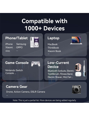 POWER BANK USB 27000MAH 140W/FKEH0 VENTION