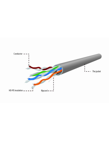CABLE CAT5E UTP 305M GRAY/UPC-5004E-SOL GEMBIRD