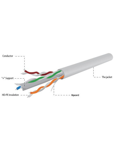 CABLE CAT6 UTP 305M GRAY/UPC-6004SE-L GEMBIRD