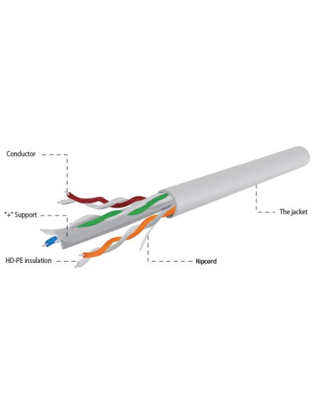 CABLE CAT6 UTP 305M GRAY/UPC-6004SE-L GEMBIRD